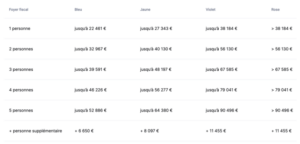 MaPrimeRénov en Ile-de-France 2