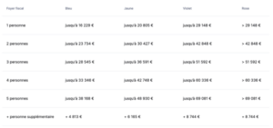  MaPrimeRénov en Ile-de-France