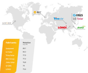 classement bloomberg