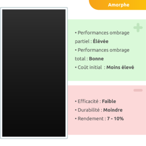 Panneaux photovoltaïques amorphes 