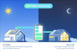 batterie de stockage