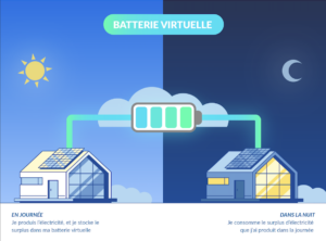 batterie virtuelle