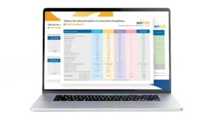 guide indispensable des aides maprimerenov