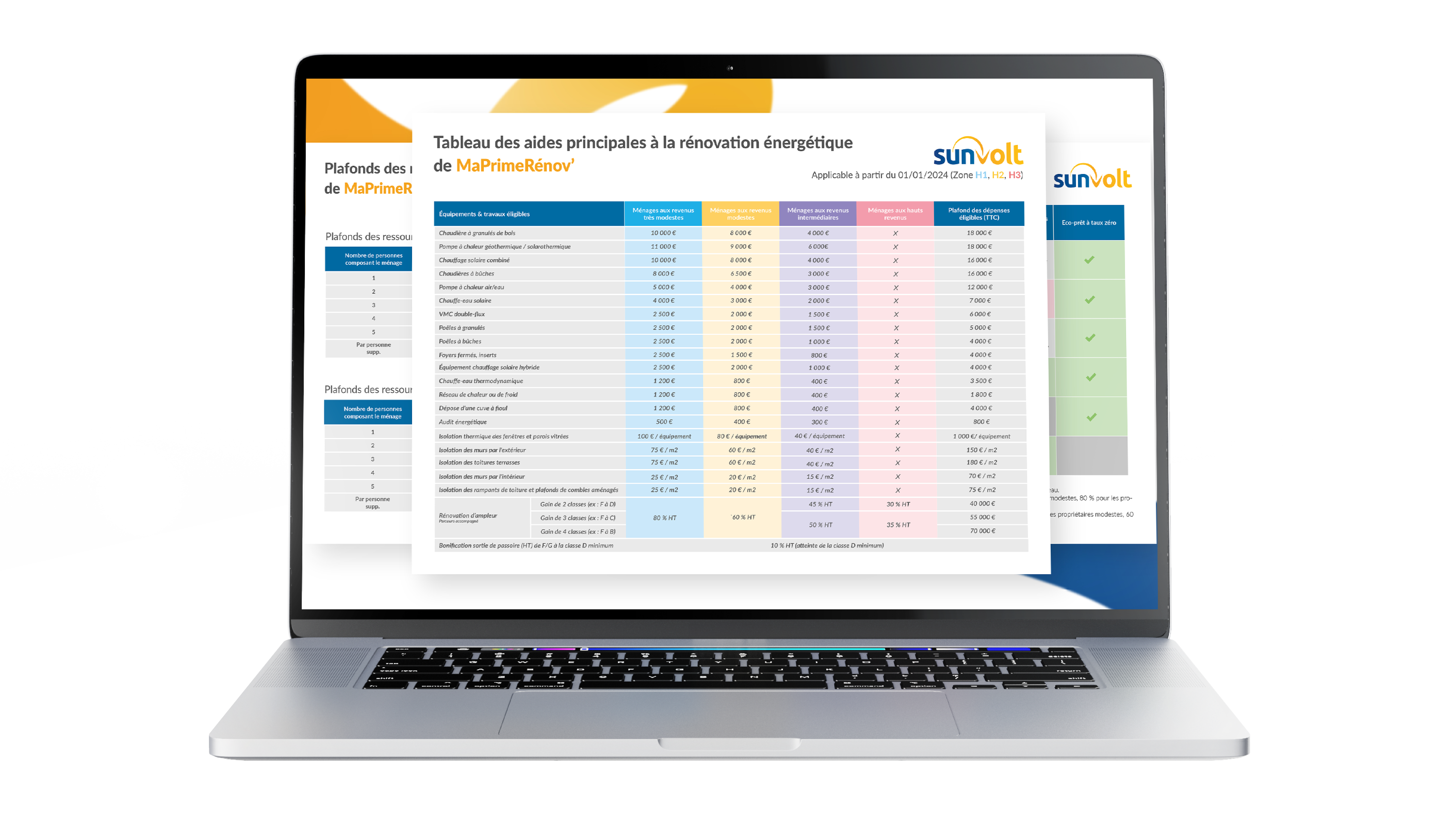 guide indispensable des aides maprimerenov