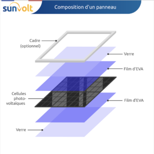 composition panneau solaire bifacial