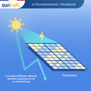 fonctionnement panneau solaire monofacial