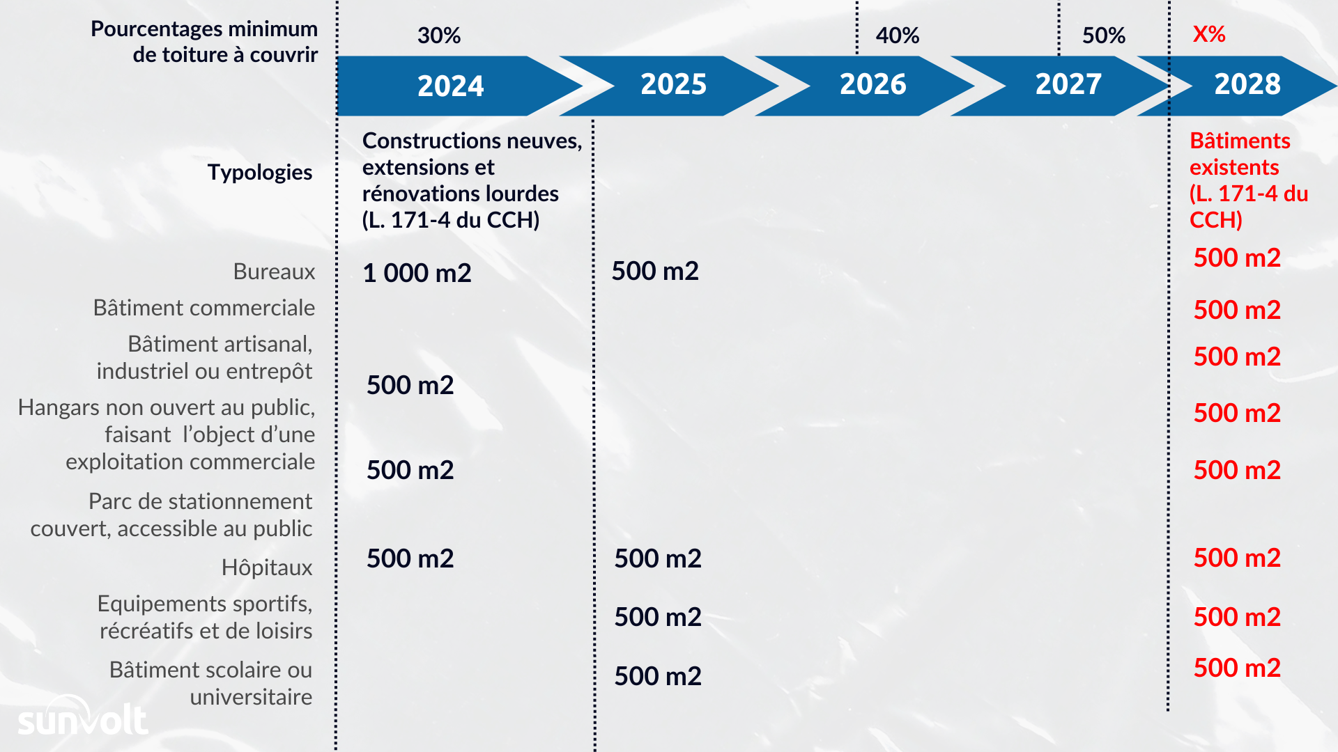 Calendrier application des bâtiments 2024