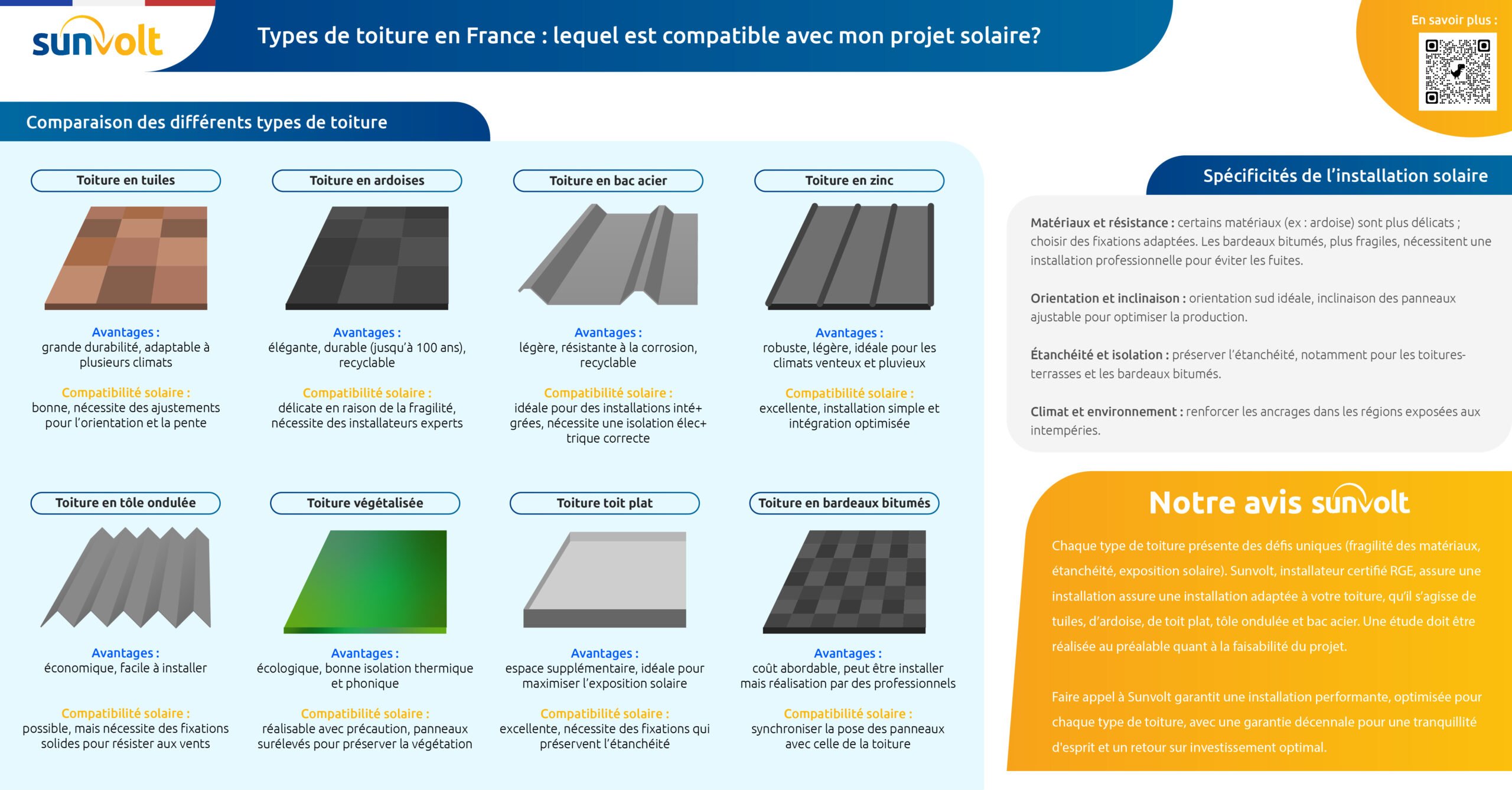 types de toiture et installation solaire